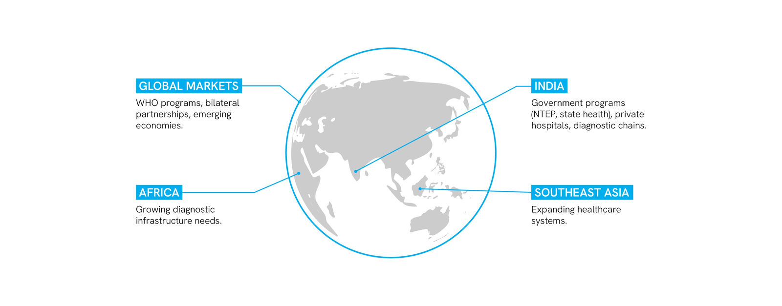 Target Markets Map